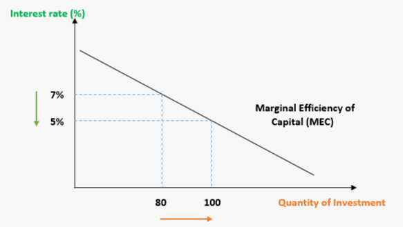 MEC Diagram