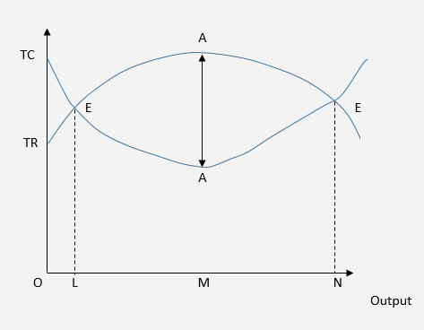 Optimal Point Diagram